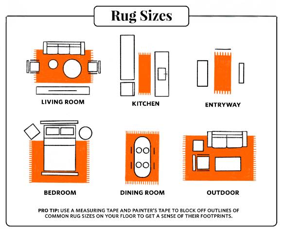 Featured image for How to Choose the Right Rug Size for Your Room