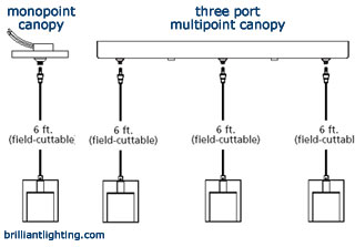 Content image for How to Use Monopoint Lighting for Artistic Displays