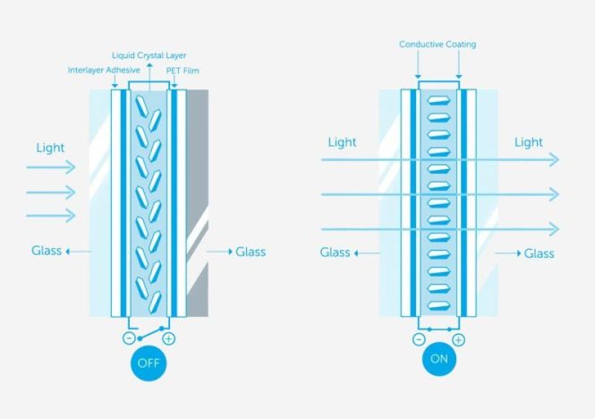 Featured image for Understanding the Impact of Smart Glass Technology on Home Design