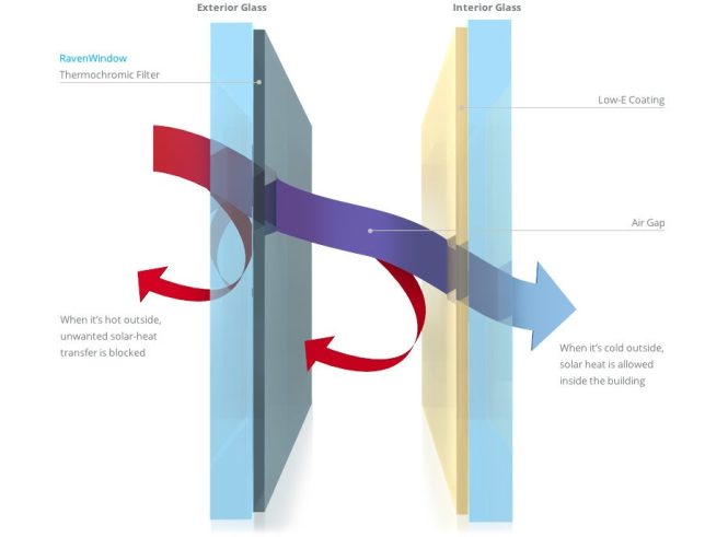 Featured image for How to Use Smart Technology in Your Window and Door Systems