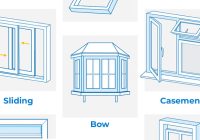 Featured image for Exploring the Trend Towards Larger Window Openings