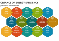 Featured image for The Importance of Proper Installation for Energy Efficiency