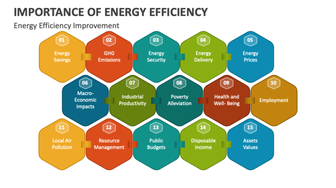 Featured image for The Importance of Proper Installation for Energy Efficiency