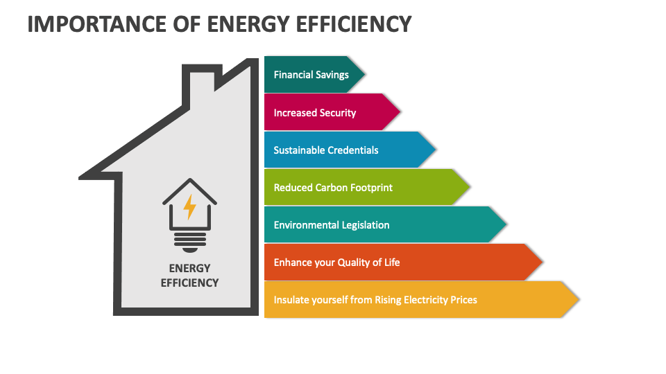 Content image for The Importance of Proper Installation for Energy Efficiency