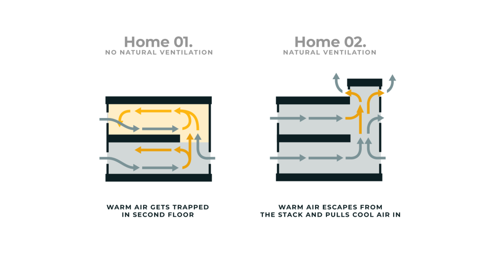 Content image for Understanding the Role of Natural Ventilation in Home Design