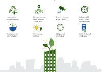 Featured image for Understanding Current Trends in Sustainable Building Practices