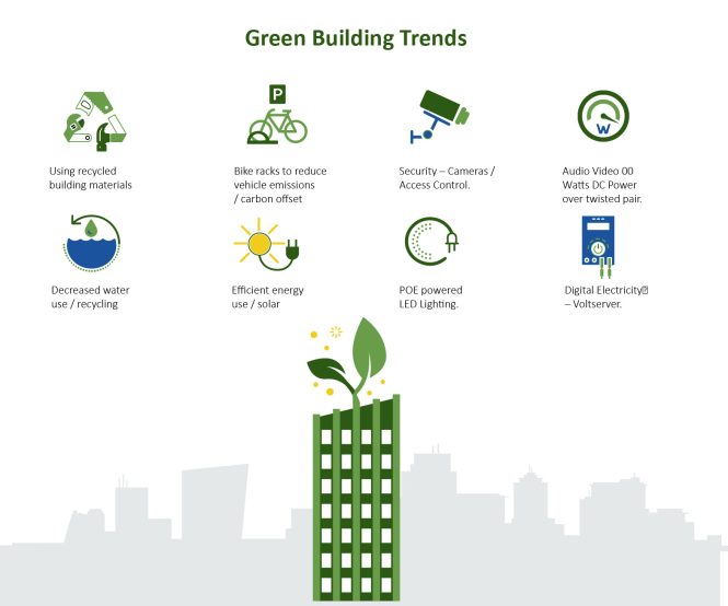 Featured image for Understanding Current Trends in Sustainable Building Practices