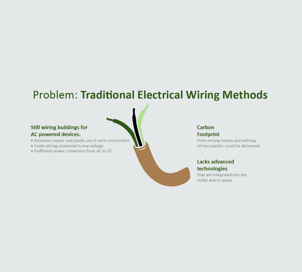 Content image for Understanding Current Trends in Sustainable Building Practices